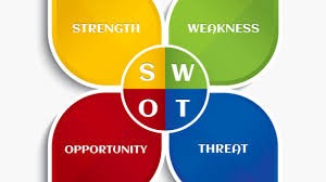 SWOT анализ: основные факторы его проведения и преимущества