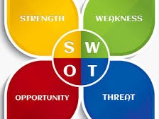 SWOT анализ: основные факторы его проведения и преимущества